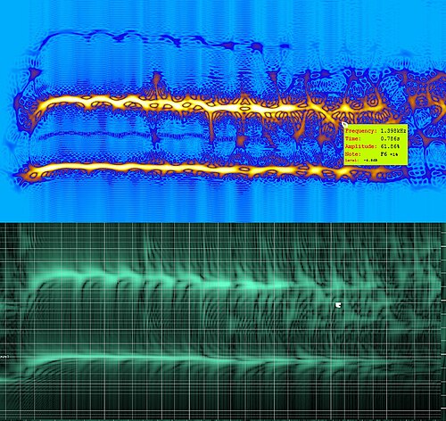 Wigner distribution function